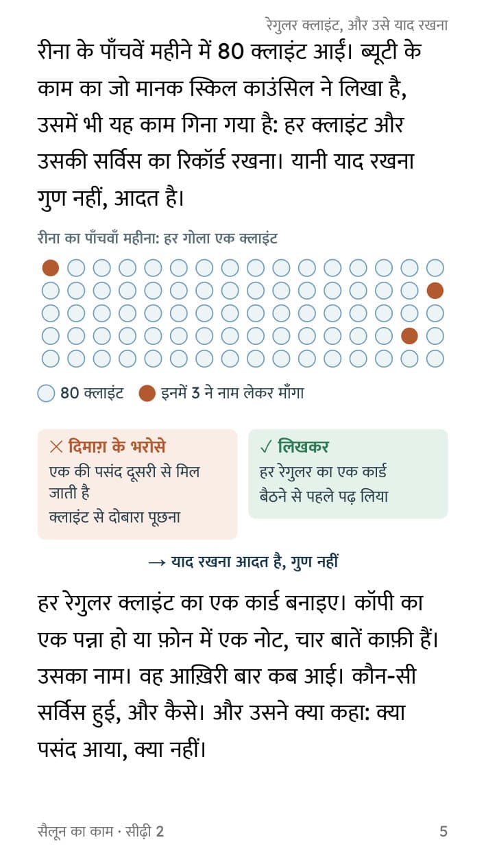 A page from the Hindi salon-work book’s opening story: a dot chart counting eighty clients in a month, three remembered by name